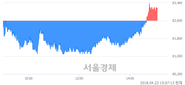 <유>한국금융지주, 매도잔량 378% 급증