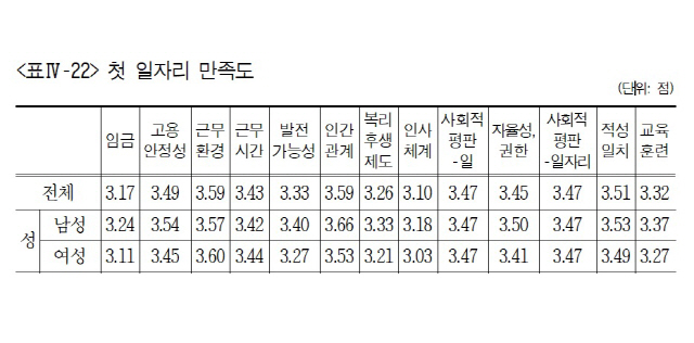 자료=한국고용정보원