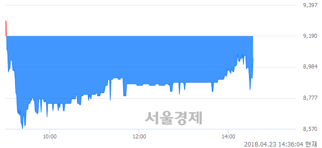 <코>우리넷, 매도잔량 3177% 급증