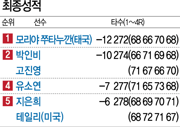 2415A34 최종성적