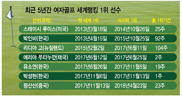 2415A34 5년간 1위선수_c