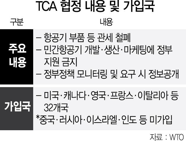 [단독] '얻을게 없다' 정부, TCA 가입 않기로