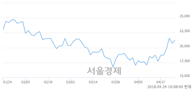 <유>디와이파워, 3.86% 오르며 체결강도 강세 지속(308%)