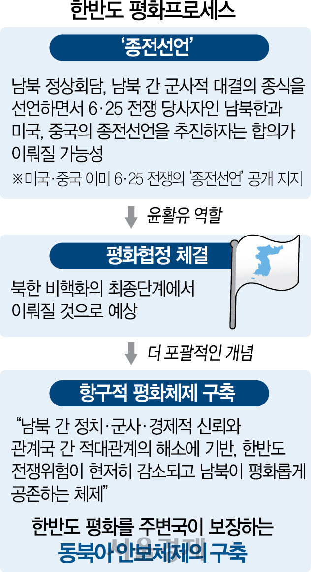 ['역사의 문' 앞에 선 한반도] '탄도탄 폐기' ICBM 국한 안돼...'北핵기술 처분'도 검증해야