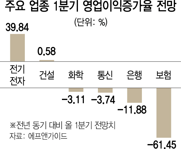 어닝시즌 본격화...꼼꼼히 보자 '기저효과'