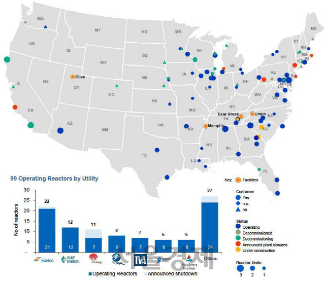 미국 원전 현황