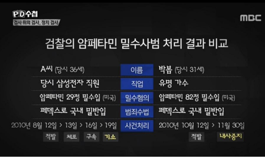 박봄 나이, 마약 밀수 혐의 당시 31세? 현재 39세~40세 논란