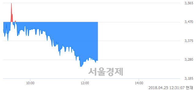 <유>대원전선우, 매도잔량 558% 급증