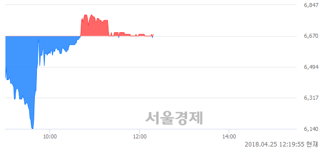 <코>나노캠텍, 매도잔량 432% 급증