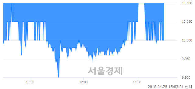 <유>동국제강, 매수잔량 356% 급증