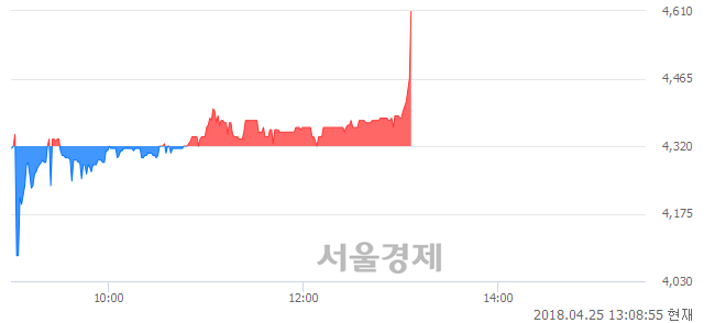 <유>한국특수형강, 매수잔량 603% 급증