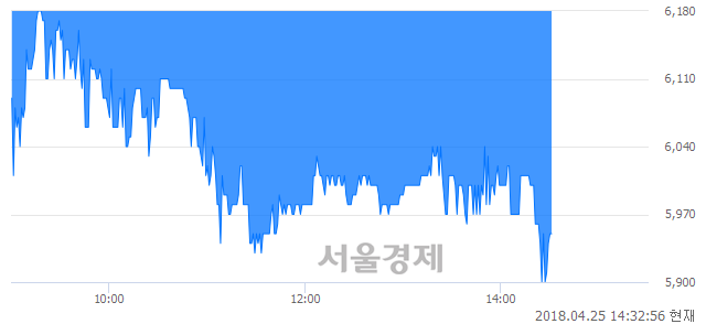 <유>우진, 매도잔량 308% 급증