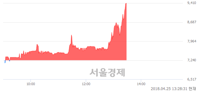 <유>진흥기업2우B, 상한가 진입.. +29.97% ↑