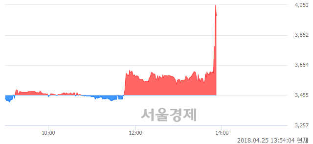 <코>웰크론, 매수잔량 351% 급증