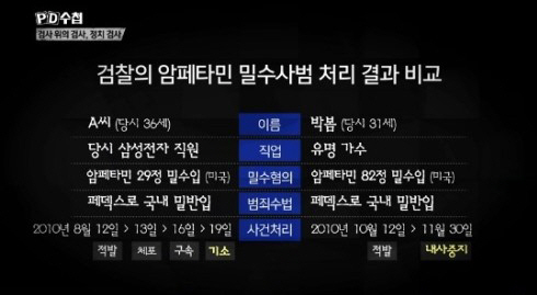 [SE★이슈] 박봄, 실제 나이는 40세? '암페타민 사건' 재조명에 불똥