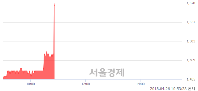 <유>SH에너지화학, 현재가 6.08% 급등