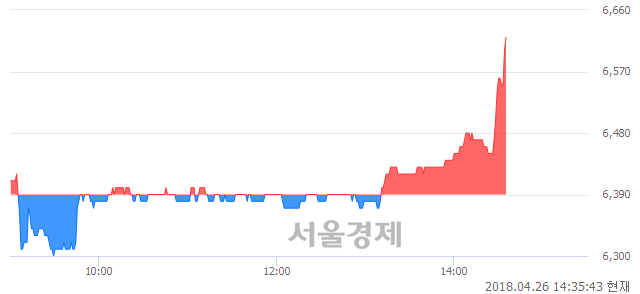 <코>클래시스, 3.60% 오르며 체결강도 강세 지속(167%)