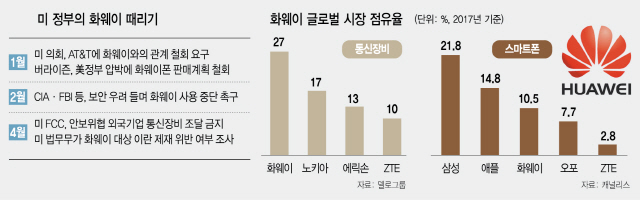 2715A12 화웨이수정