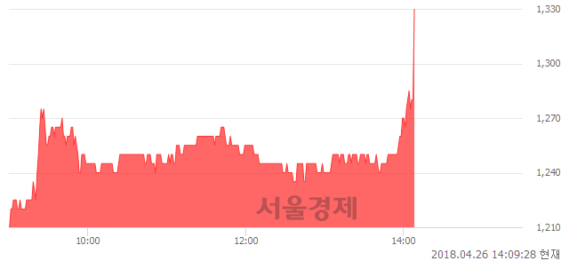 <유>서원, 전일 대비 9.92% 상승.. 일일회전율은 2.96% 기록