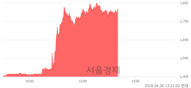 <유>SH에너지화학, 매도잔량 380% 급증