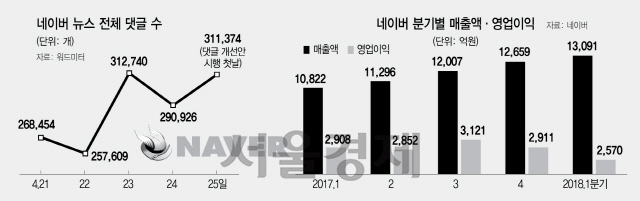 2715A16 네이버수정