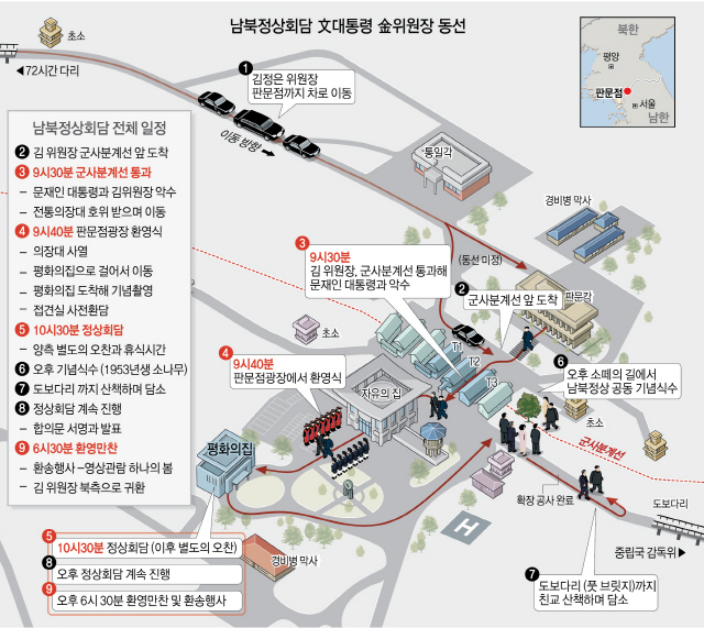 [남북정상회담]오전 회담 → 따로 점심 → 공동 식목 → 친교산책…하루 MDL 4번 넘는 金