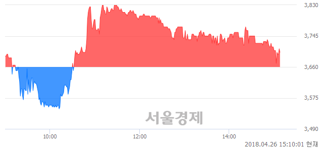 <코>아이엠텍, 매도잔량 339% 급증