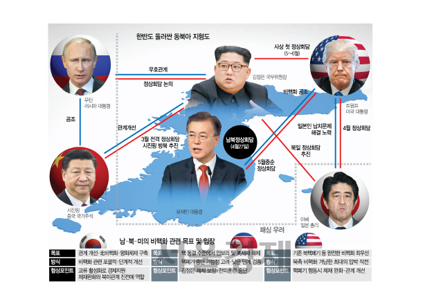 [오늘 남북정상회담] '완전한 비핵화' 본게임은 북미회담...美와 긴밀한 공조 유지를