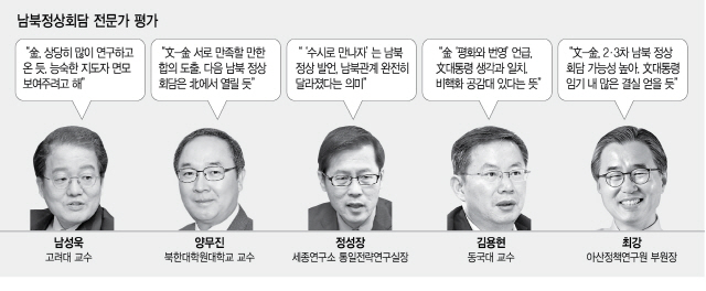 [남북 정상회담] '남북관계, 이전과 크게 달라져..2·3차 회담 北서 열릴 수도'