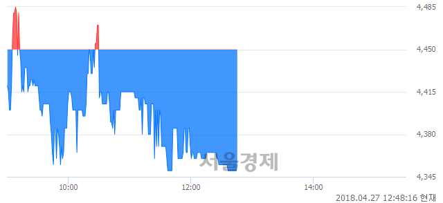 <유>덕성, 매도잔량 326% 급증