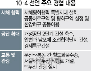 멈춘 개성공단 재가동하고 서해공동경제특구 추진할 듯