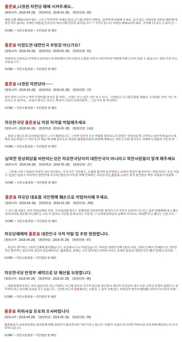 홍준표 ‘위장 평화쇼’ 발언에 뿔난 시민들, 국민 청원에 홍 의원·한국당 질타 요구 쇄도, 지지도도 12%로 하락