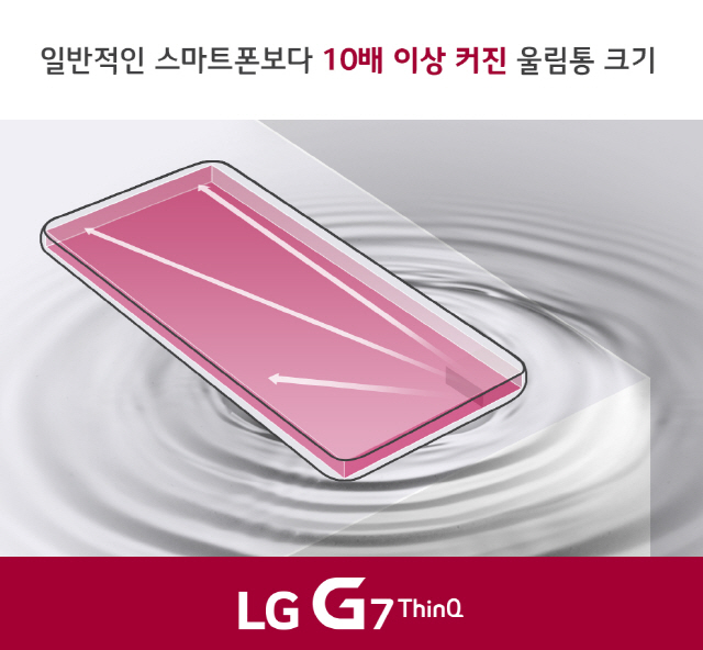 LG전자의 G7 씽큐(ThinQ)에 탑재된 붐박스 스피커(Boombox) 개념도 /사진제공=LG전자