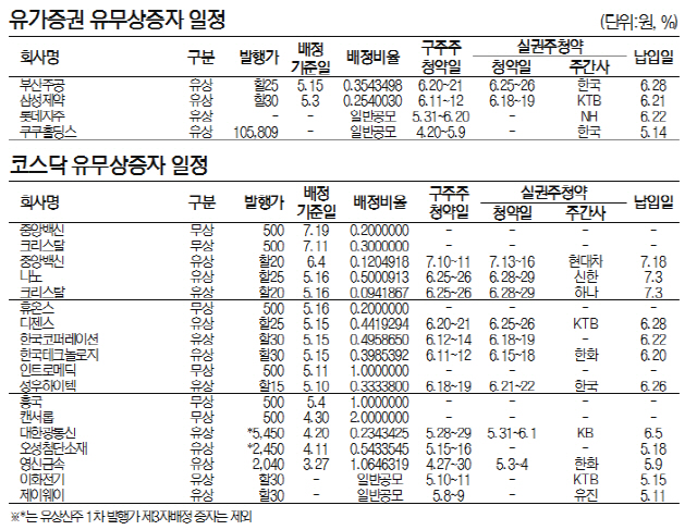 유무상증자 일정