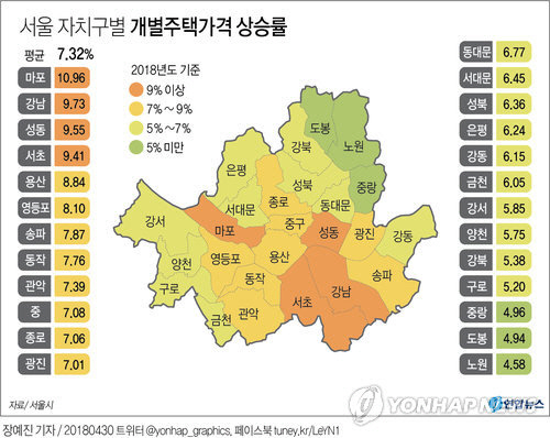 서울 자치구별 개별주택가격 상승률 /연합뉴스