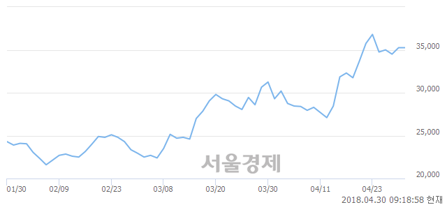 <유>한전기술, 6.24% 오르며 체결강도 강세 지속(218%)