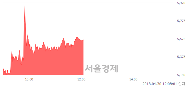 <코>희림, 매수잔량 506% 급증