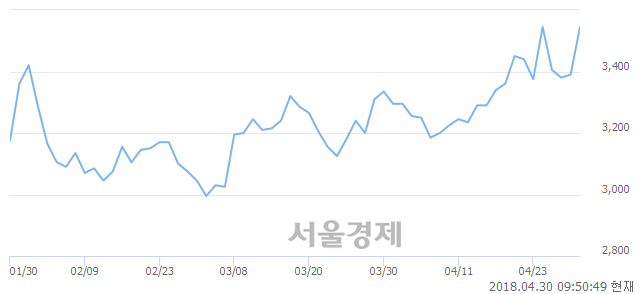 <유>모나미, 매도잔량 396% 급증