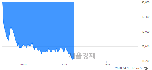 <코>코오롱티슈진(Reg.S), 매도잔량 596% 급증