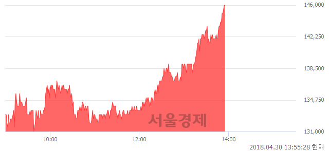 <유>아세아시멘트, 전일 대비 15.87% 상승.. 일일회전율은 2.57% 기록