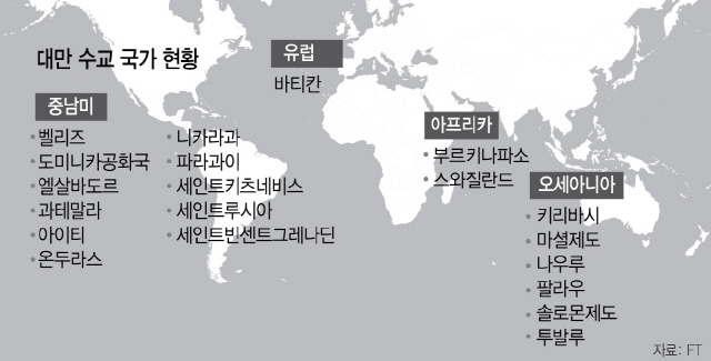 '하나의 중국' 택한 도미니카...코너로 몰리는 대만