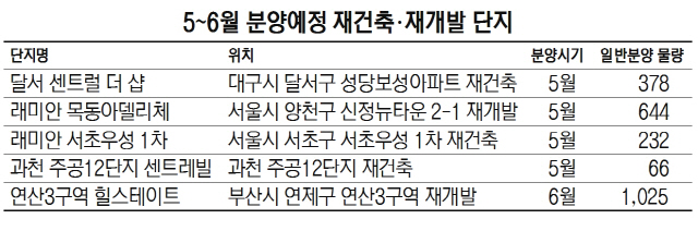 5-6월 분양예정 재건축.재개발 단지