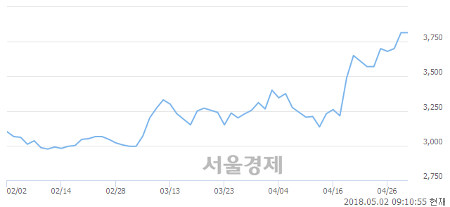 <코>아세아텍, 매도잔량 939% 급증