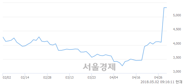 <코>스페코, 매수잔량 409% 급증