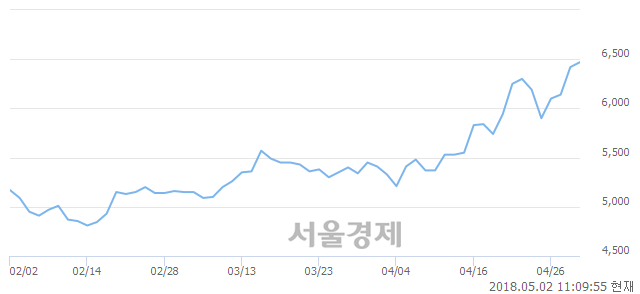 <유>우진, 매도잔량 310% 급증