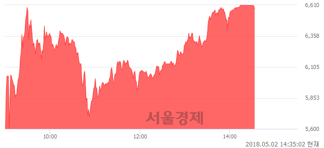 <유>대호에이엘, 매도잔량 436% 급증