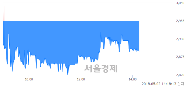 <코>현진소재, 매수잔량 347% 급증