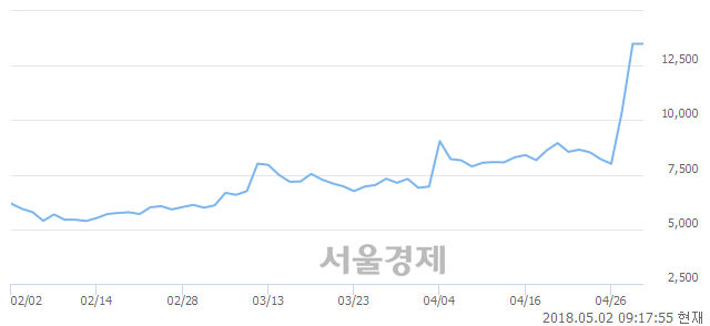 <코>푸른기술, 매도잔량 805% 급증