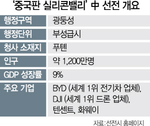 [이재용, 中 선전行]반도체 수장들 이례적 대동…車전장 등 미래먹거리 챙긴다