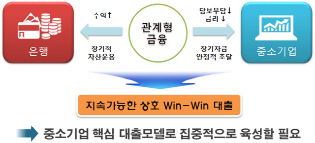 자료제공=금융감독원